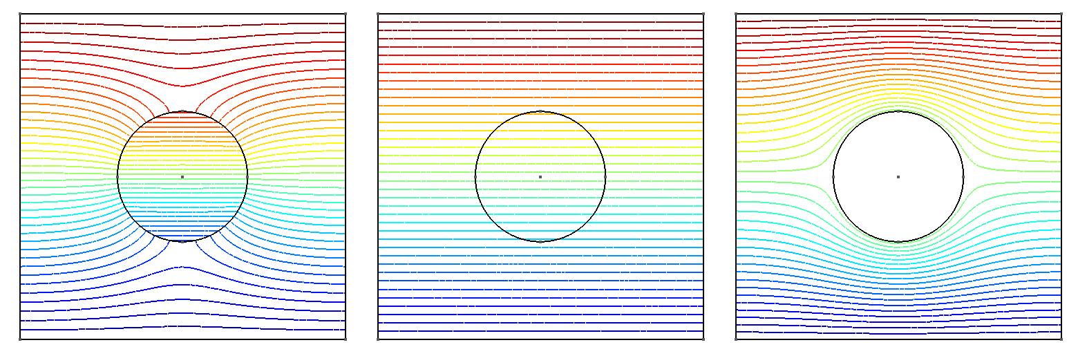 cylindre_dans_champ_uniforme