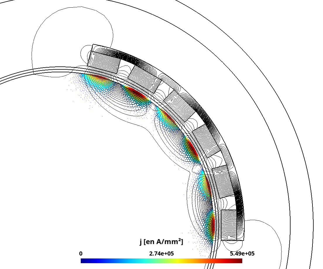 Densité de courant dans roue de vélo