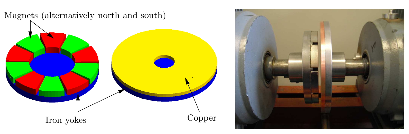 Schéma et photo de notre accouplement à induction