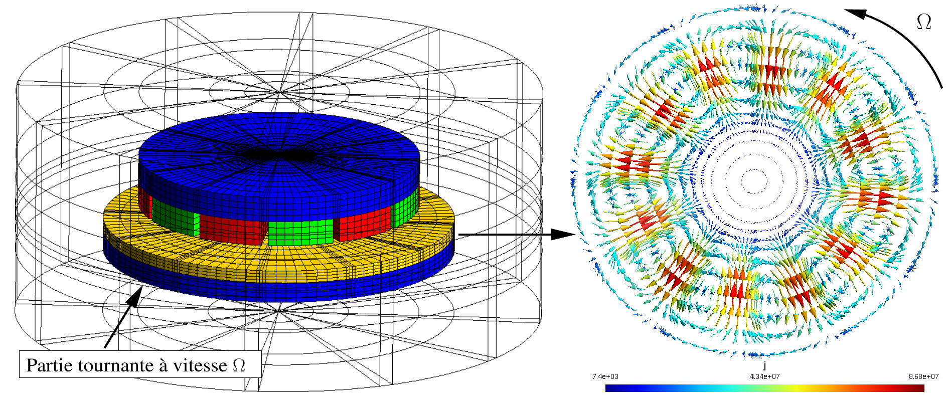 Maillage et résultat sur notre accouplement à induction