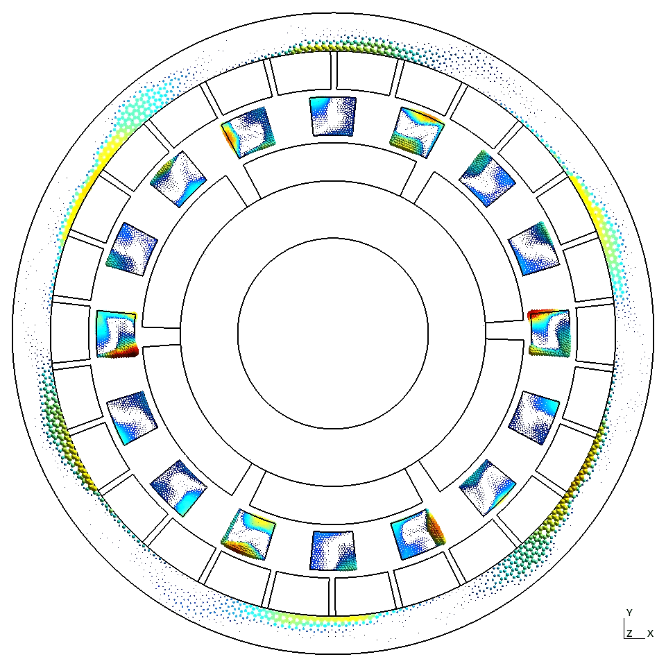 Courants induits dans le gear